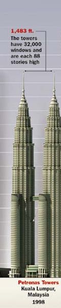 Petronas Towers in Kuala Lumpur Malaysia - 1,483 feet (452 m)