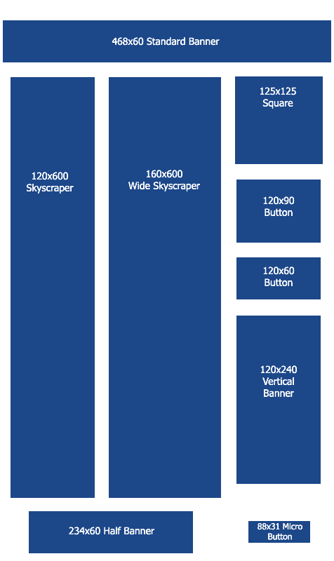 Standard banner ad sizes - Dimensions for online advertising 